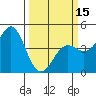 Tide chart for Elkhorn Yacht Club, Monterey Bay, California on 2024/03/15