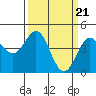 Tide chart for Elkhorn Yacht Club, Monterey Bay, California on 2024/03/21