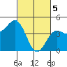 Tide chart for Elkhorn Yacht Club, Monterey Bay, California on 2024/03/5