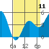 Tide chart for Elkhorn Yacht Club, Monterey Bay, California on 2024/04/11