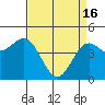 Tide chart for Elkhorn Yacht Club, Monterey Bay, California on 2024/04/16