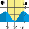 Tide chart for Elkhorn Yacht Club, Monterey Bay, California on 2024/05/15