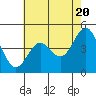 Tide chart for Elkhorn Yacht Club, Monterey Bay, California on 2024/05/20