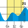Tide chart for Elkhorn Yacht Club, Monterey Bay, California on 2024/05/21