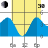 Tide chart for Elkhorn Yacht Club, Monterey Bay, California on 2024/05/30