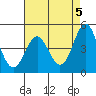 Tide chart for Elkhorn Yacht Club, Monterey Bay, California on 2024/05/5