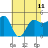 Tide chart for Elkhorn Yacht Club, Monterey Bay, California on 2024/06/11