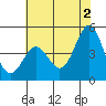 Tide chart for Elkhorn Yacht Club, Monterey Bay, California on 2024/06/2