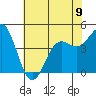 Tide chart for Elkhorn Yacht Club, Monterey Bay, California on 2024/06/9