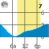 Tide chart for Apoon Mouth, Yukon River, Alaska on 2023/03/7