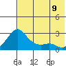 Tide chart for Apoon Mouth, Yukon River, Alaska on 2023/08/9