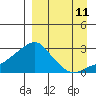 Tide chart for Apoon Mouth, Yukon River, Alaska on 2023/09/11