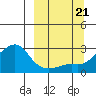 Tide chart for Apoon Mouth, Yukon River, Alaska on 2023/09/21