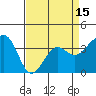 Tide chart for Elkhorn, Monterey Bay, California on 2021/04/15