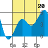 Tide chart for Elkhorn, California on 2021/08/20
