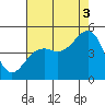 Tide chart for Elkhorn, California on 2021/08/3