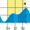 Tide chart for Elkhorn, California on 2021/08/4