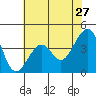 Tide chart for Elkhorn, Monterey Bay, California on 2022/05/27