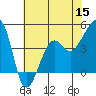 Tide chart for Elkhorn, Monterey Bay, California on 2022/06/15