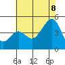 Tide chart for Elkhorn, Monterey Bay, California on 2022/07/8