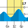 Tide chart for Elkhorn, Monterey Bay, California on 2022/08/17