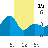 Tide chart for Elkhorn, Monterey Bay, California on 2023/01/15