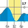 Tide chart for Elkhorn, Monterey Bay, California on 2023/01/17