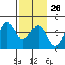 Tide chart for Elkhorn, Monterey Bay, California on 2023/01/26