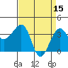 Tide chart for Elkhorn, Monterey Bay, California on 2023/04/15