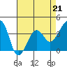 Tide chart for Elkhorn, Monterey Bay, California on 2023/04/21
