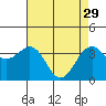 Tide chart for Elkhorn, Monterey Bay, California on 2023/04/29