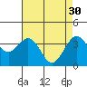 Tide chart for Elkhorn, Monterey Bay, California on 2023/04/30