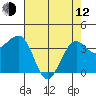 Tide chart for Elkhorn, Monterey Bay, California on 2023/05/12