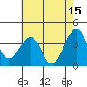 Tide chart for Elkhorn, Monterey Bay, California on 2023/05/15