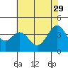 Tide chart for Elkhorn, Monterey Bay, California on 2023/05/29