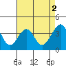 Tide chart for Elkhorn, Monterey Bay, California on 2023/05/2