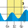 Tide chart for Elkhorn, Monterey Bay, California on 2023/05/3