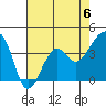 Tide chart for Elkhorn, Monterey Bay, California on 2023/05/6