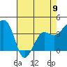 Tide chart for Elkhorn, Monterey Bay, California on 2023/05/9