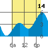 Tide chart for Elkhorn, California on 2023/06/14