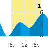 Tide chart for Elkhorn, California on 2023/06/1
