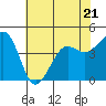 Tide chart for Elkhorn, California on 2023/06/21