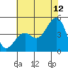 Tide chart for Elkhorn, Monterey Bay, California on 2023/07/12