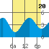 Tide chart for Elkhorn, Monterey Bay, California on 2023/08/20