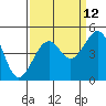Tide chart for Elkhorn, Monterey Bay, California on 2023/09/12
