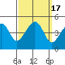 Tide chart for Elkhorn, Monterey Bay, California on 2023/09/17