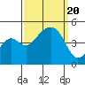 Tide chart for Elkhorn, Monterey Bay, California on 2023/09/20
