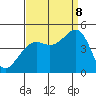 Tide chart for Elkhorn, Monterey Bay, California on 2023/09/8