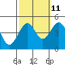 Tide chart for Elkhorn, Monterey Bay, California on 2023/10/11