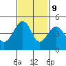 Tide chart for Elkhorn, Monterey Bay, California on 2023/11/9